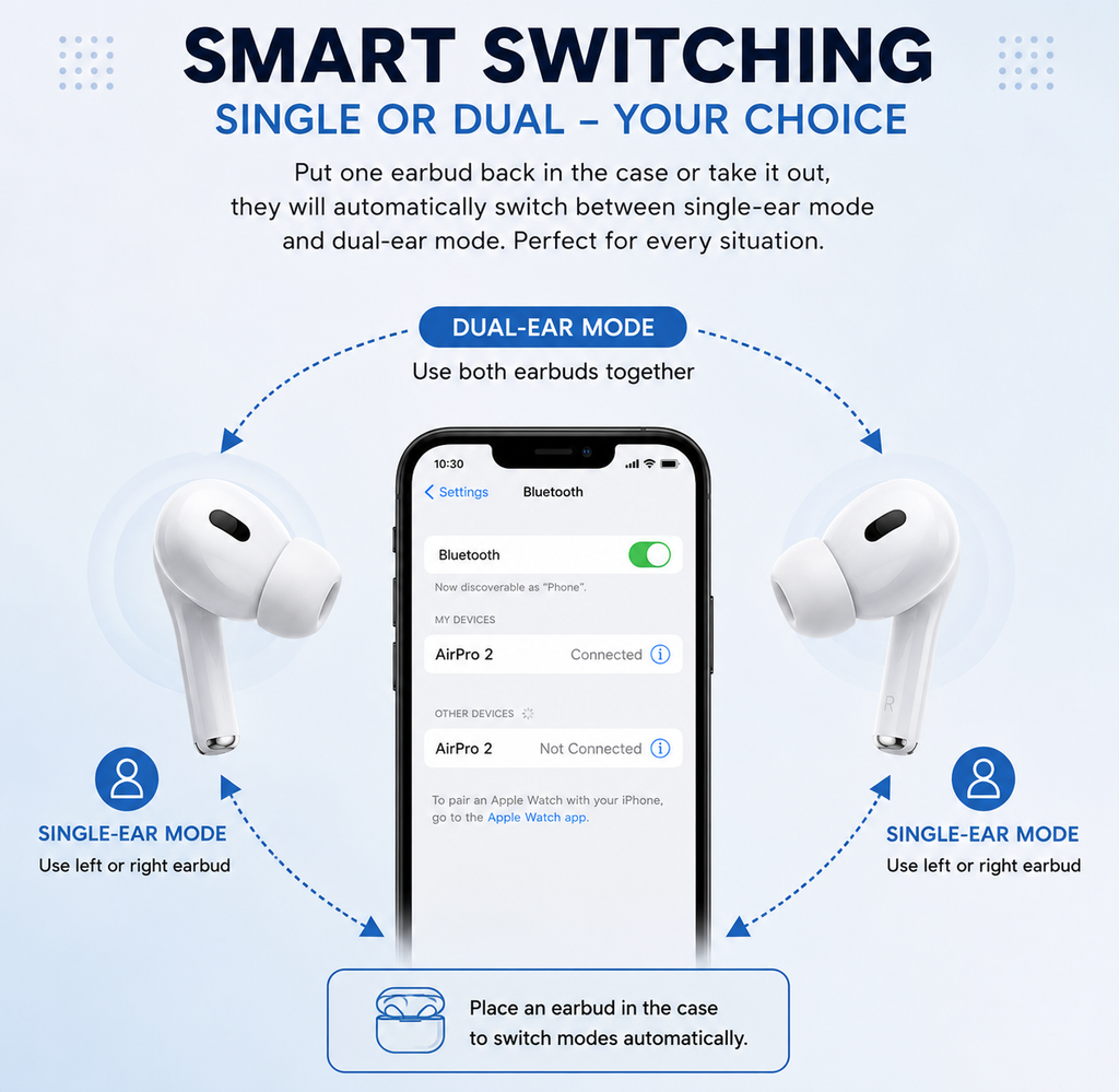 AirPro 2nd Gen Wireless Earbuds – Deep Bass, Touch Control & Fast Charging
