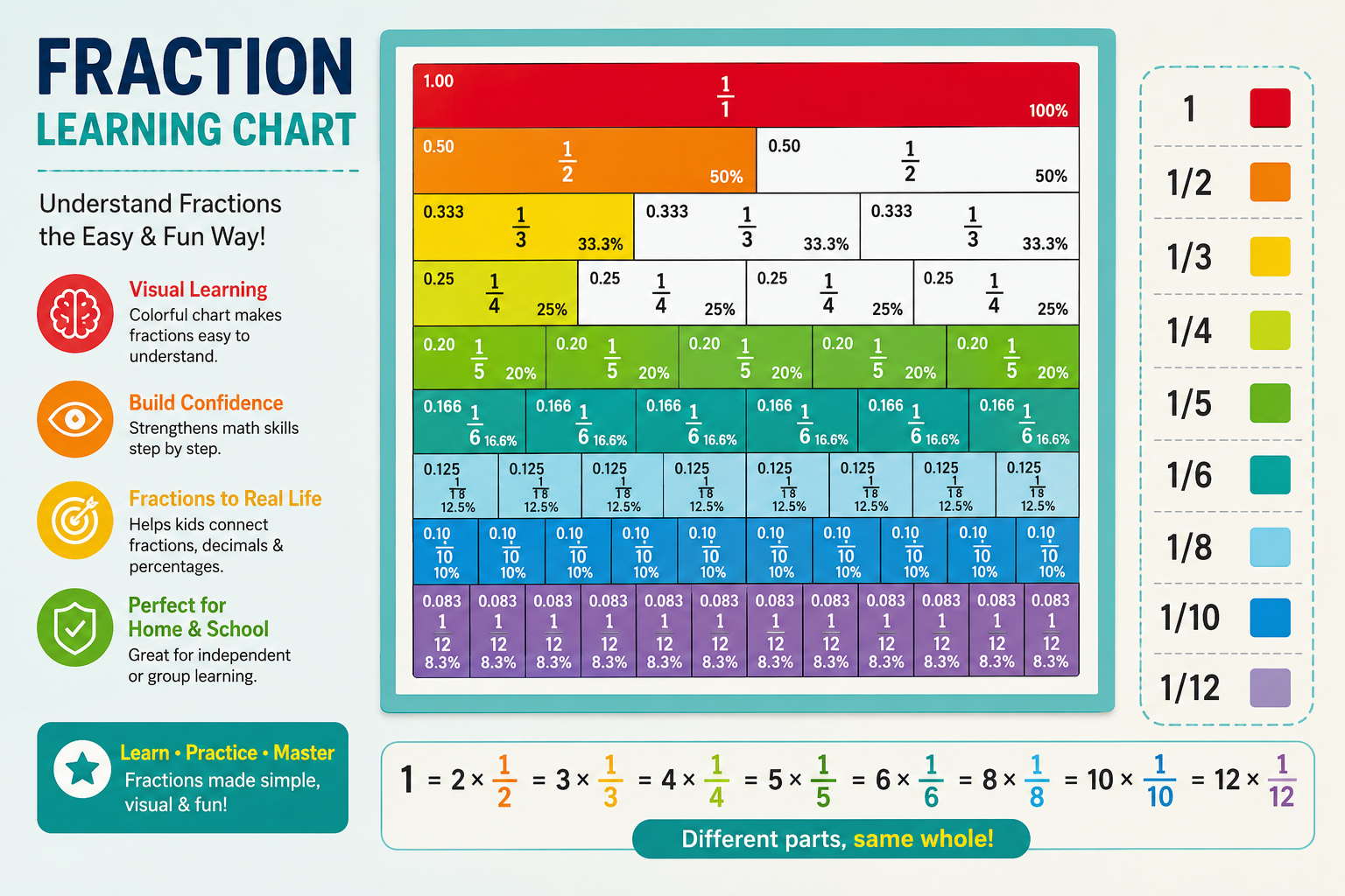 Kiddleo™ Magnetic Fraction Learning Board